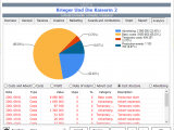 Analytics - Cost structure