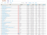 boxoffice_en