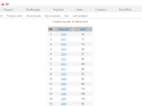 creators by career start