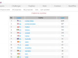 creators by country