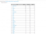 stats_pl